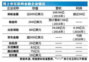 互金企业上市雷声大雨点小 行业政策收紧成双刃剑 