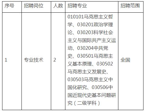 乐清人民政府网关于2019年度中共乐清市委党校引进高层次紧缺人才2人公告