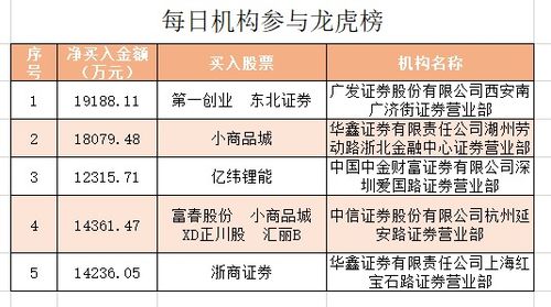 证券交易上《创业》板块可以买吗？