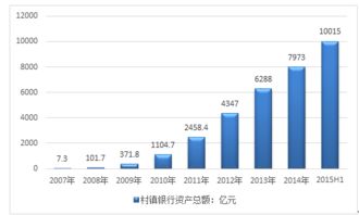 药品平均占用额怎么算