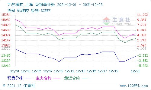 天然橡胶涨停多少幅度？