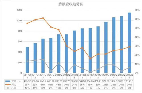 腾讯和阿里巴巴市值谁更高