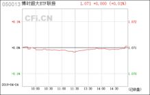 博时超大ETF联接怎么样？