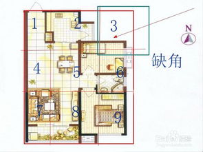 什么样的房子风水不好 房屋缺角