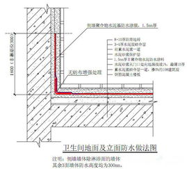 防水施工必用 最全防水技术图集 赶紧收藏...