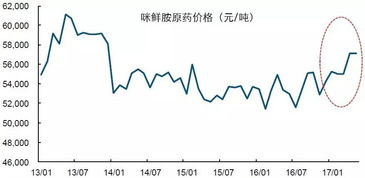 转债与其基础股票之间有什么关系？什么是转债的转换价值？