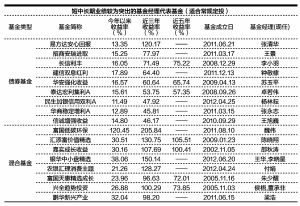 “基金定投和股票”哪个风险小、收益大？