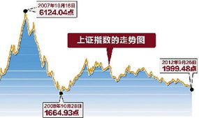 为什么股市会跌破2000点？