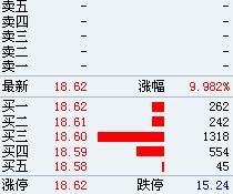 明天三佳科技股票会涨吗？