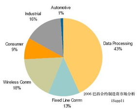 增长率计算公式比如15年增长15万倍 求年平均增长率