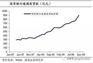 中国去年（2006年）金融投资收益总额及分配的比例（含外汇，基金，国债，保险与股票）