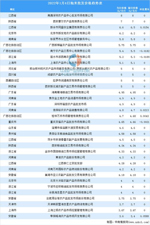 2025年10月最佳的乔迁吉日一览表