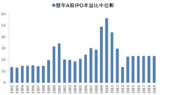 新股上市第一天跌破发行价的股票有哪些？