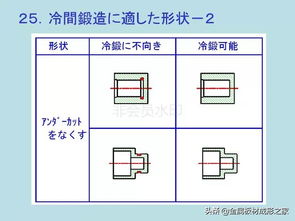 干货 日本冷间锻造之基础 