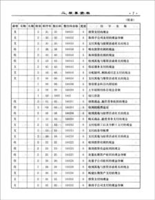 实习对自己专业知识学习的作用