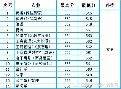 南昌航空大学录取分数线2020年，南昌航空大学科技学院2020年报考政策解读