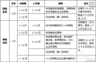 哪些费用可税前抵扣所得税?