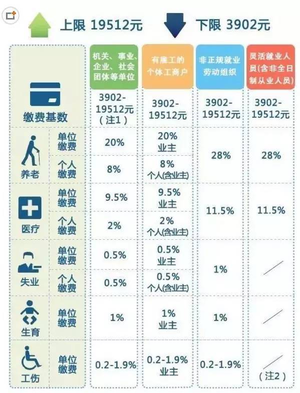 小岛君 提醒 你一辈子要交多少五险一金 退休能拿回多少 算完惊呆