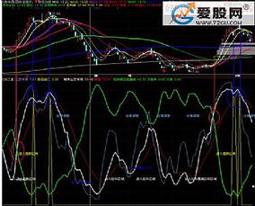 通达信中，SMA(MAX(CLOSE-VAR1，0)，5，1)是什么意思？