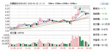 股票公开发行可转债不认购原持有的股票会亏吗