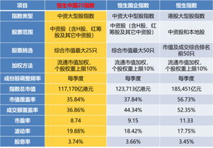 具代表性的香港中资大型股指数基金