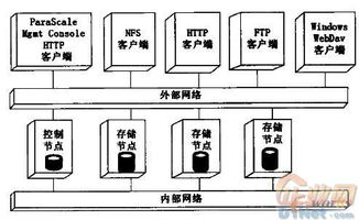 基于hadoop的云存储实例(云服务器扩容实例设计)