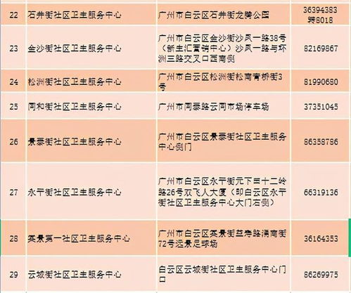 广州本轮疫情累计报告70例感染者 黄码人员核酸检测点清单送上
