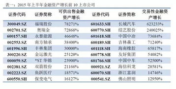 股民在上市公司公司季报中应注意什么？