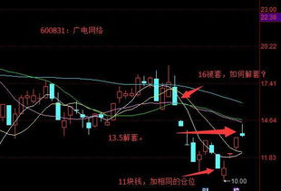 什么叫满仓? 什么叫补仓? 是全部股票都有这两种情况吗? 期指呢?