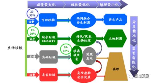 互联网垃圾分类回收的盈利点在什么地方？微利润行业怎么避免烧钱的投资方式？