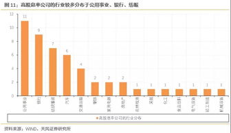 中国远大集团的市值大概有多少