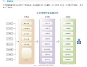 什么是舆情分析 