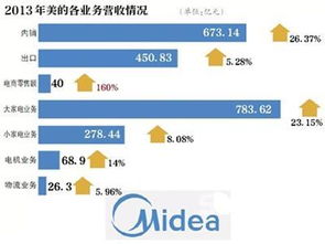 3月28日，美的&拉齐娜&网红强强联合 探索服务新模式