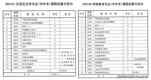 广州 自考本科 英语,广东自考英语本科要考哪些科目？