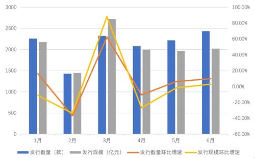 房地产项目目前投资前景怎么样呢