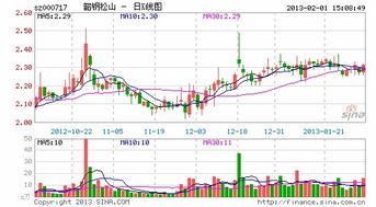 000717的韶钢松山今天复牌改为*ST韶钢，后市该如何操作？会不会退市？