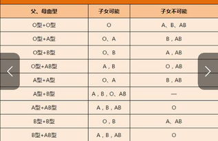 我老婆是b型血,我是ab型血,我们孩子应该是什么血型 