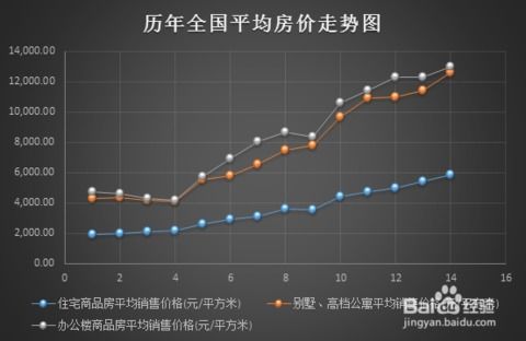 消费怎么可以变成投资呢？