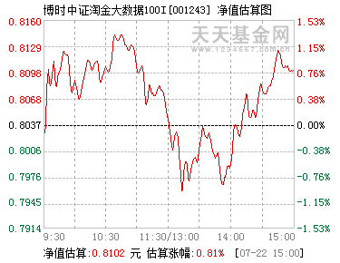 上投摩根亚太优势最新基金净值多少