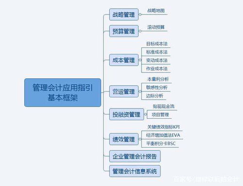 上市公司师是否一定要实行全面预算管理吗?