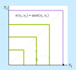 设X1，X2，.....Xn是取自N(u，б2)的样本，求样本方差S方的期望和方差