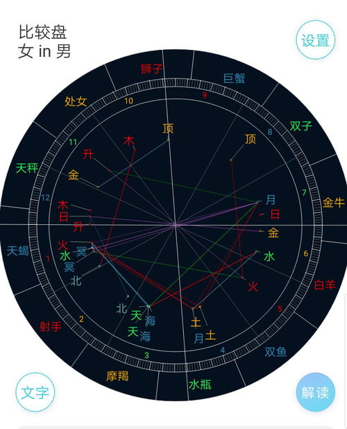请占星师看一下我的星盘。告诉我该怎么做不该怎么做。