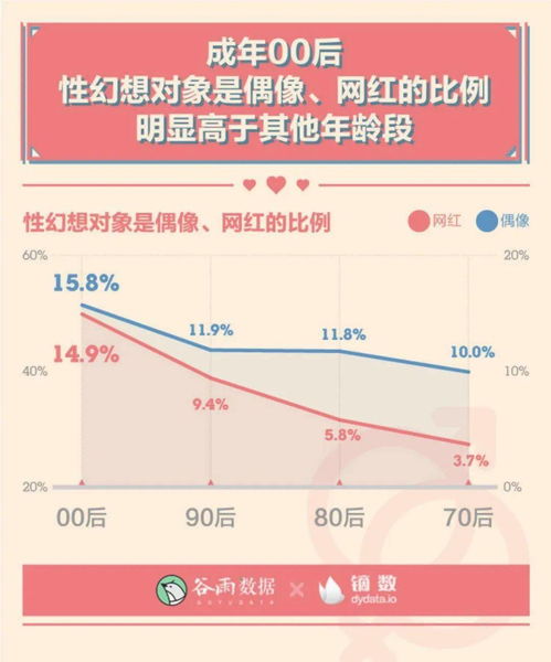 腾讯年度性爱报告被曝,最后一条数据我羞愧了