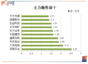 中国中冶为什么一直会跌呢? 配售三个月解禁后一般是涨还是跌啊?