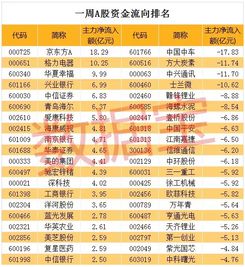 中国中车主力资金大幅净流出是好还是坏