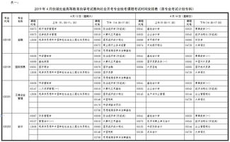 广州2019自考科目,2019年10月自考科目