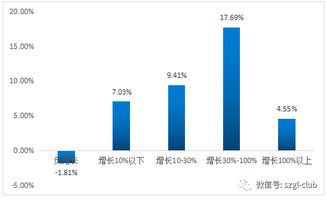 上市公司的年收入,净利润,市值,和股票年收益有什么关联?