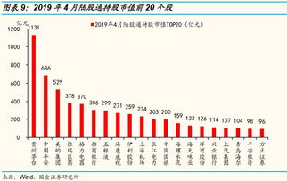 股票剥离主业资产市值会降