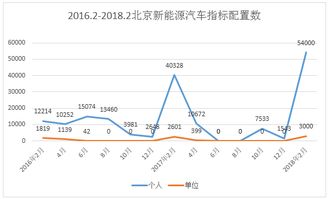 海淀区新能源指标租赁多少钱一年?