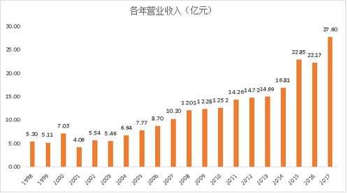 1元甩卖药企子公司 连亏11年的金健米业断臂真能求生么